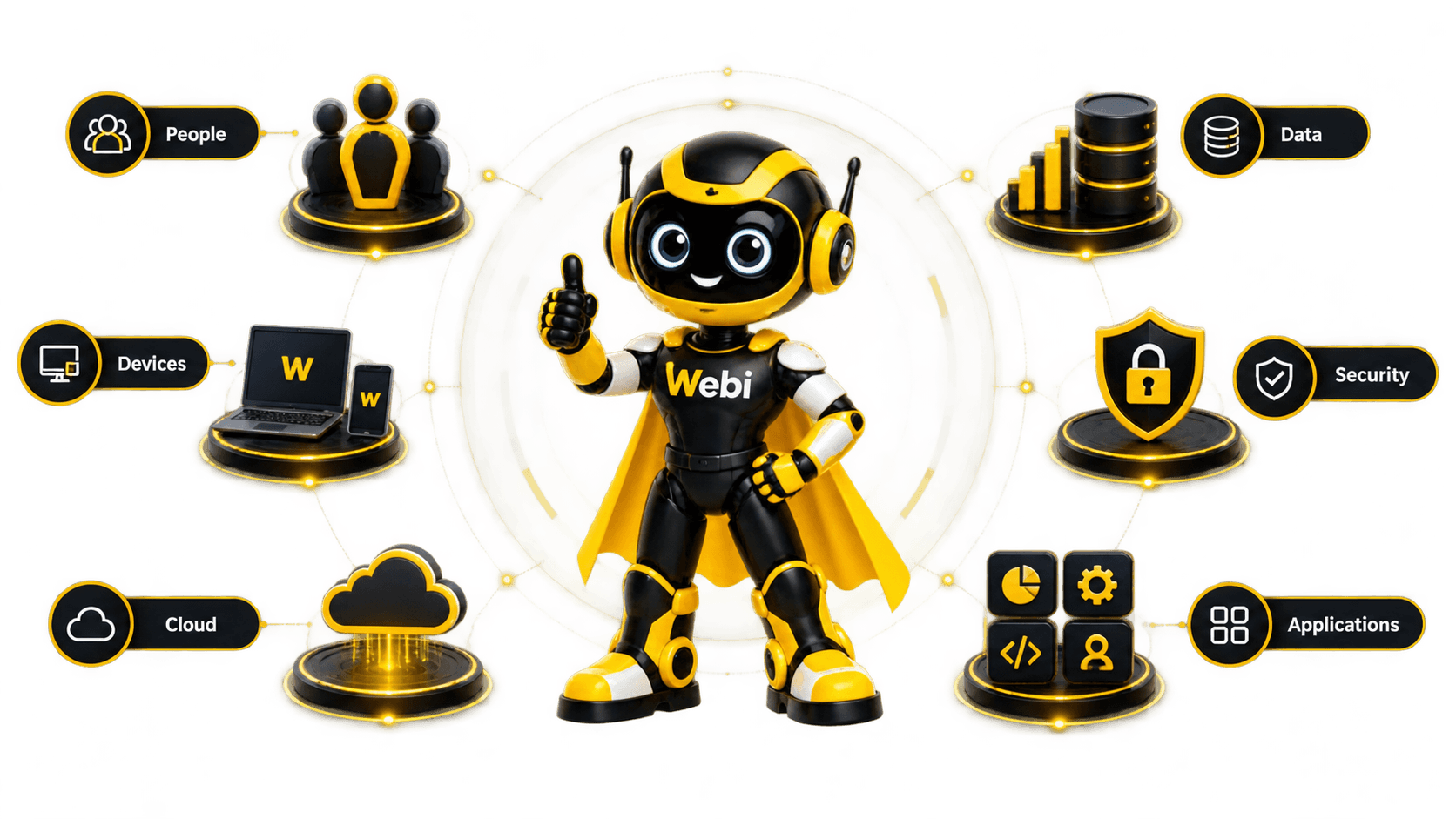 Webi connecting people, devices, cloud, data, security and applications